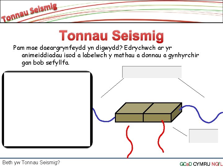 Tonnau Seismig Pam mae daeargrynfeydd yn digwydd? Edrychwch ar yr animeiddiadau isod a labelwch