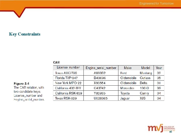 Key Constraints 16 