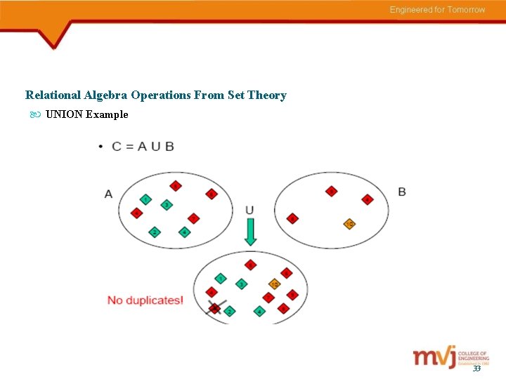 Relational Algebra Operations From Set Theory UNION Example 33 