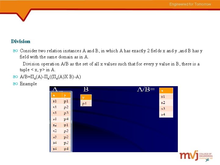 Division Consider two relation instances A and B, in which A has exactly 2