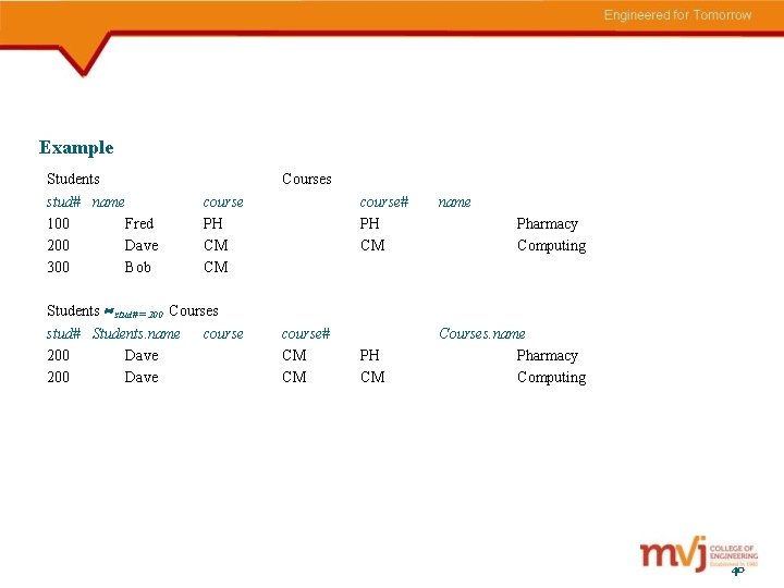 Example Students stud# name 100 Fred 200 Dave 300 Bob Courses course PH CM