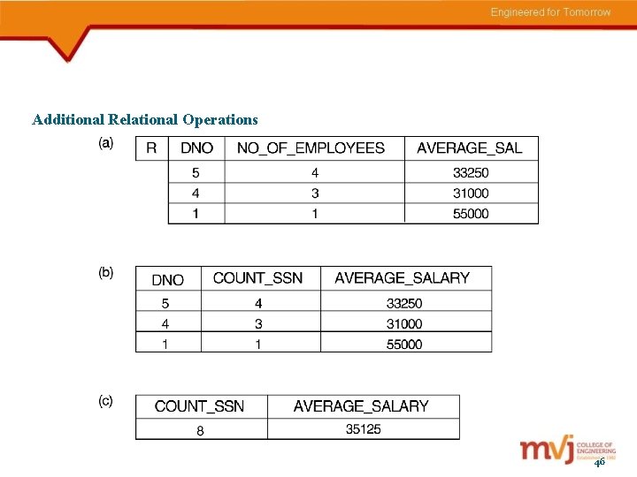 Additional Relational Operations 46 