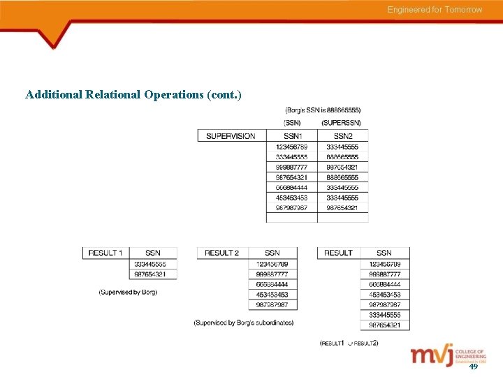 Additional Relational Operations (cont. ) 49 