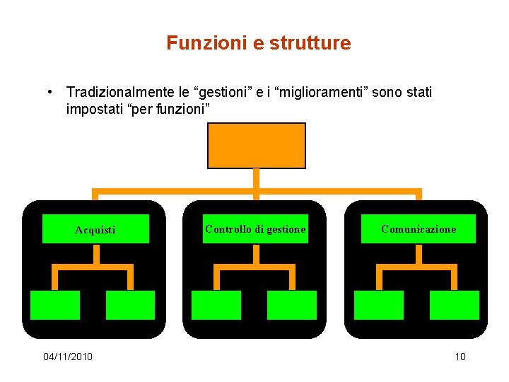 Funzioni e strutture • Tradizionalmente le “gestioni” e i “miglioramenti” sono stati impostati “per