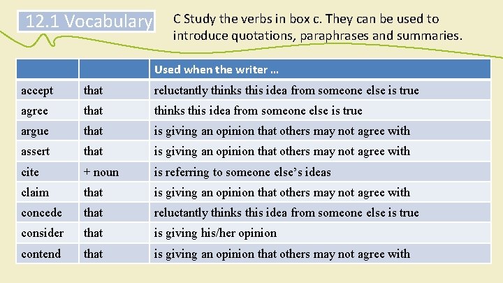 12. 1 Vocabulary C Study the verbs in box c. They can be used