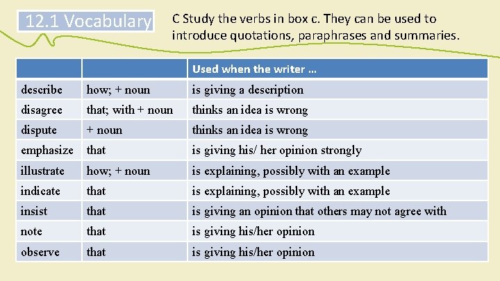 12. 1 Vocabulary C Study the verbs in box c. They can be used