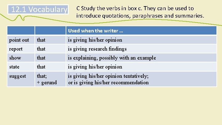 12. 1 Vocabulary C Study the verbs in box c. They can be used