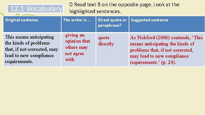 12. 1 Vocabulary Original sentence This means anticipating the kinds of problems that, if