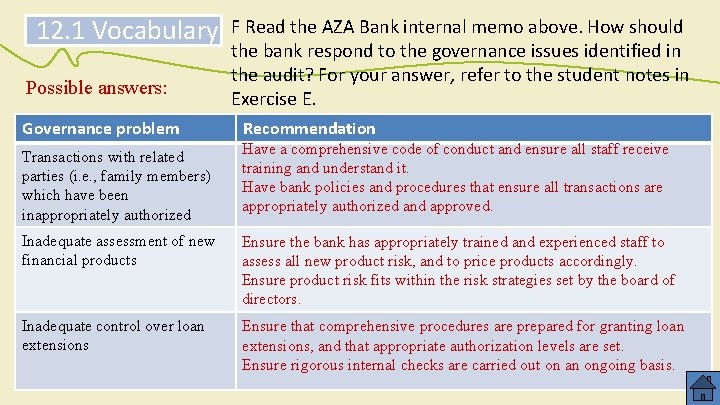 12. 1 Vocabulary Possible answers: Governance problem Transactions with related parties (i. e. ,