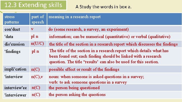 12. 3 Extending skills A Study the words in box a. stress patterns part
