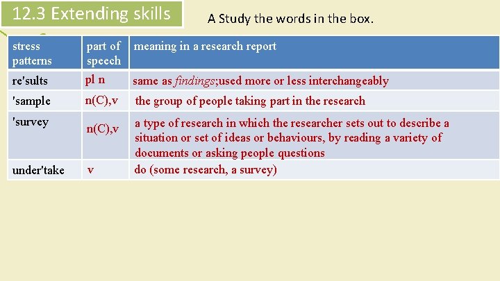 12. 3 Extending skills A Study the words in the box. stress patterns part