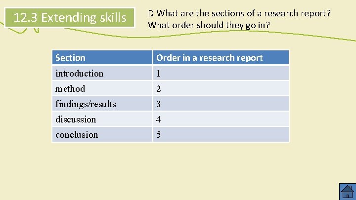 12. 3 Extending skills D What are the sections of a research report? What