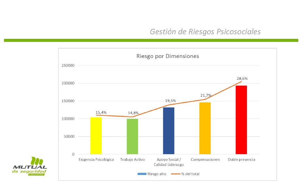 Gestión de Riesgos Psicosociales 