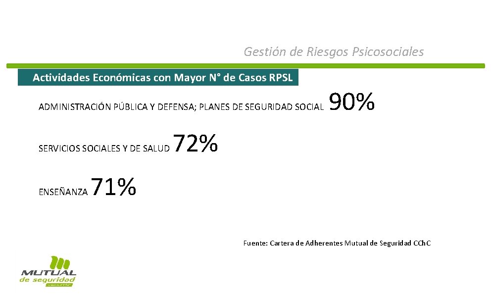 Gestión de Riesgos Psicosociales Actividades Económicas con Mayor N° de Casos RPSL ADMINISTRACIÓN PÚBLICA