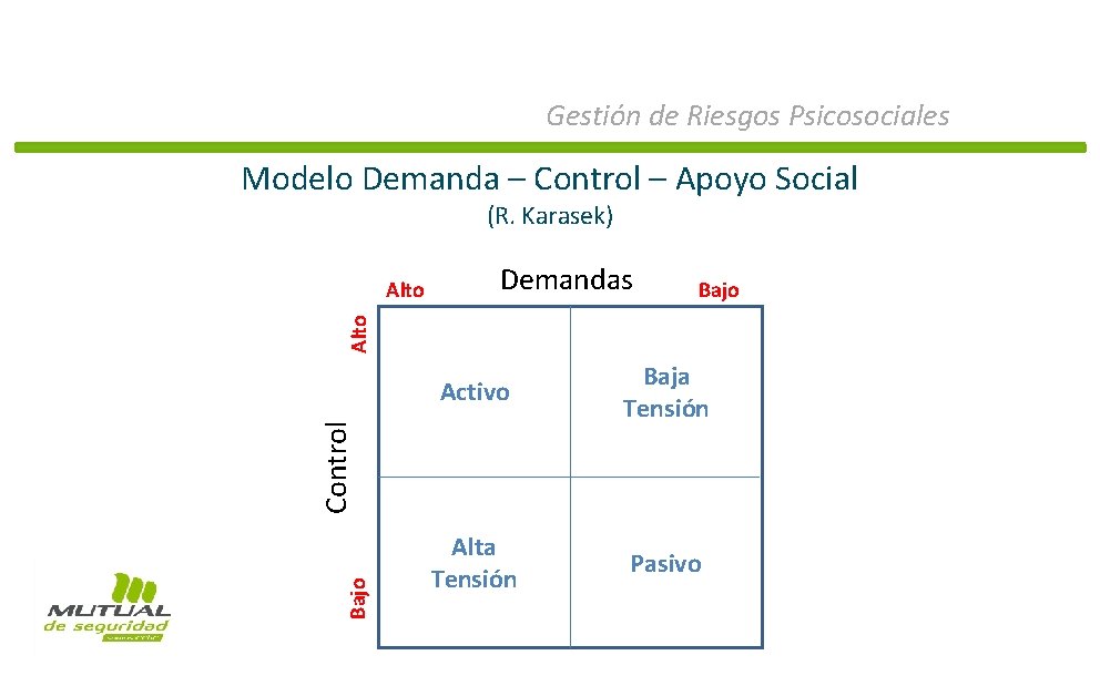 Gestión de Riesgos Psicosociales Modelo Demanda – Control – Apoyo Social (R. Karasek) Demandas