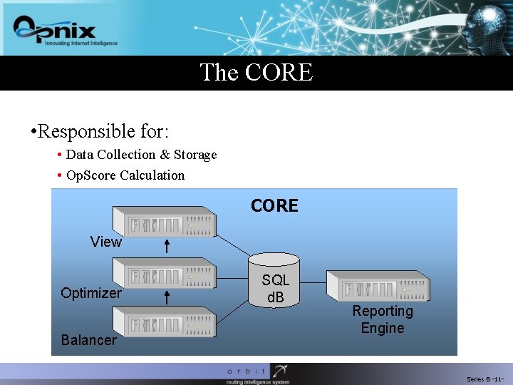 The CORE • Responsible for: • Data Collection & Storage • Op. Score Calculation