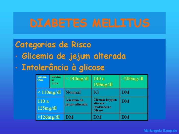 DIABETES MELLITUS Categorias de Risco • Glicemia de jejum alterada • Intolerância à glicose