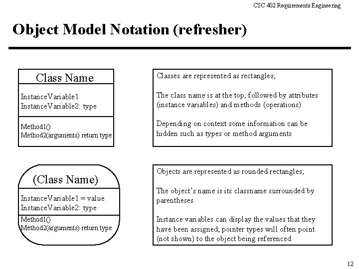 CSC 402 Requirements Engineering Object Model Notation (refresher) Class Name Classes are represented as