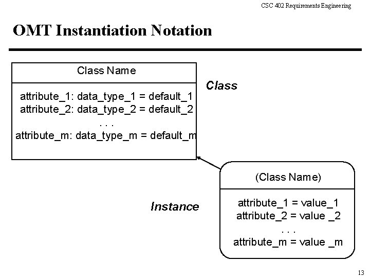 CSC 402 Requirements Engineering OMT Instantiation Notation Class Name attribute_1: data_type_1 = default_1 attribute_2: