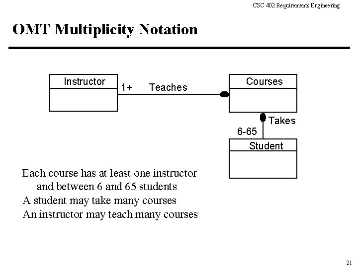 CSC 402 Requirements Engineering OMT Multiplicity Notation Instructor 1+ Teaches Courses Takes 6 -65