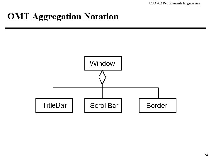 CSC 402 Requirements Engineering OMT Aggregation Notation Window Title. Bar Scroll. Bar Border 24