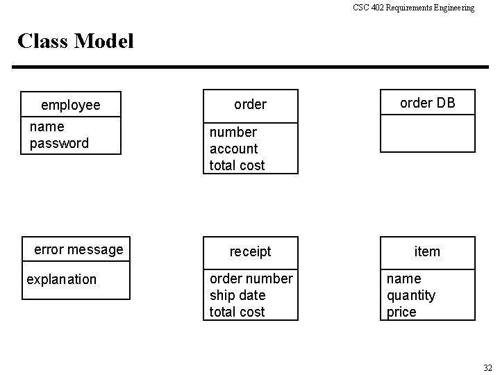 CSC 402 Requirements Engineering Class Model employee name password error message explanation order DB