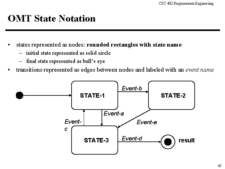 CSC 402 Requirements Engineering OMT State Notation • states represented as nodes: rounded rectangles