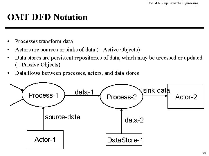 CSC 402 Requirements Engineering OMT DFD Notation • Processes transform data • Actors are