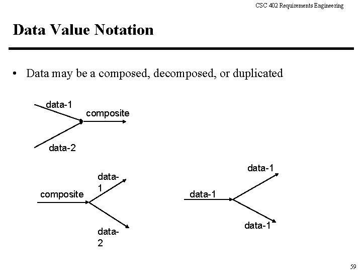 CSC 402 Requirements Engineering Data Value Notation • Data may be a composed, decomposed,