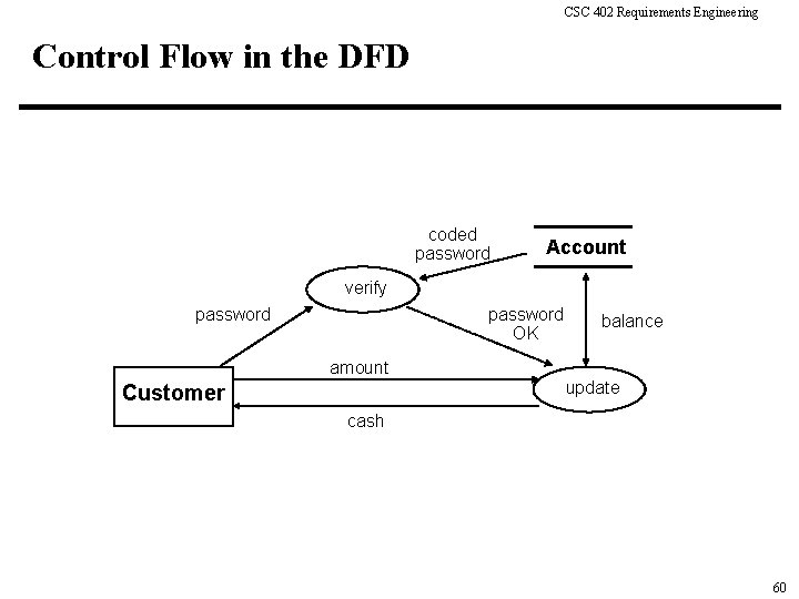 CSC 402 Requirements Engineering Control Flow in the DFD coded password Account verify password