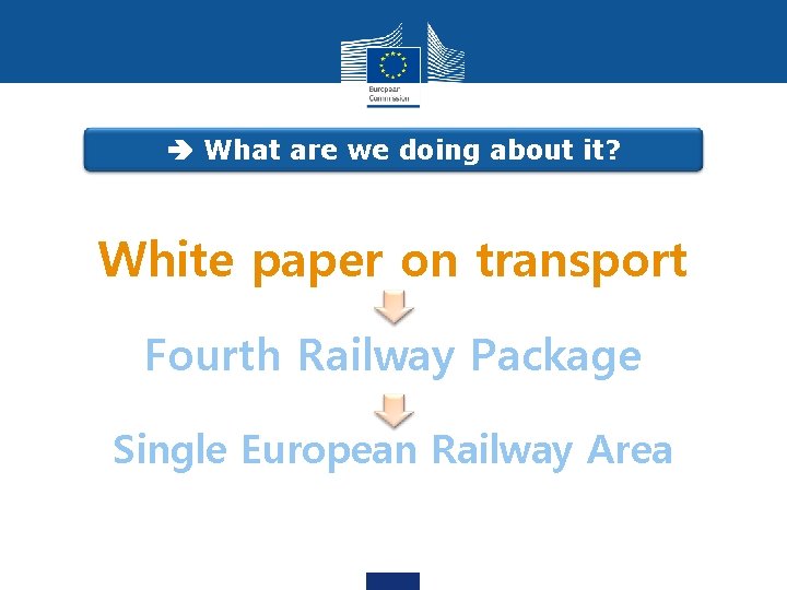 What are we doing about it? White paper on transport Fourth Railway Package