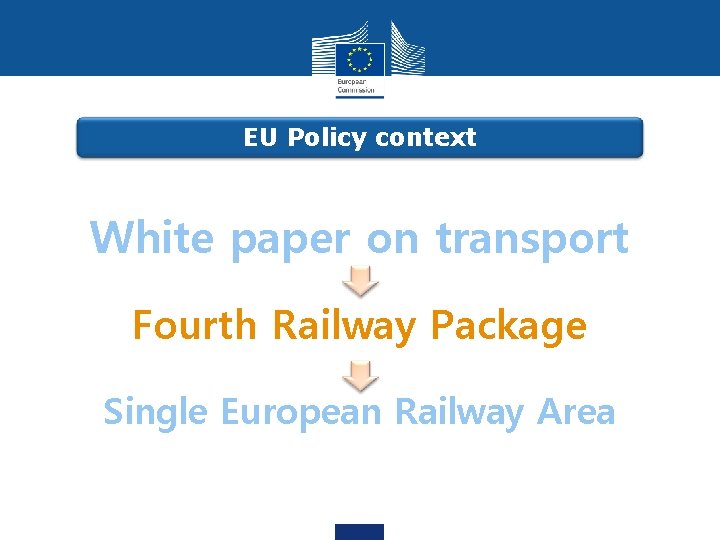 EU Policy context White paper on transport Fourth Railway Package Single European Railway Area
