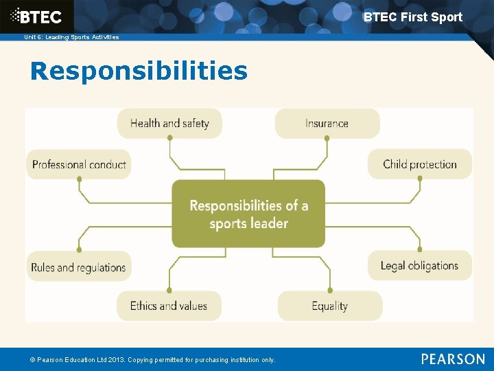 BTEC First Sport Unit 6: Leading Sports Activities Responsibilities © Pearson Education Ltd 2013.