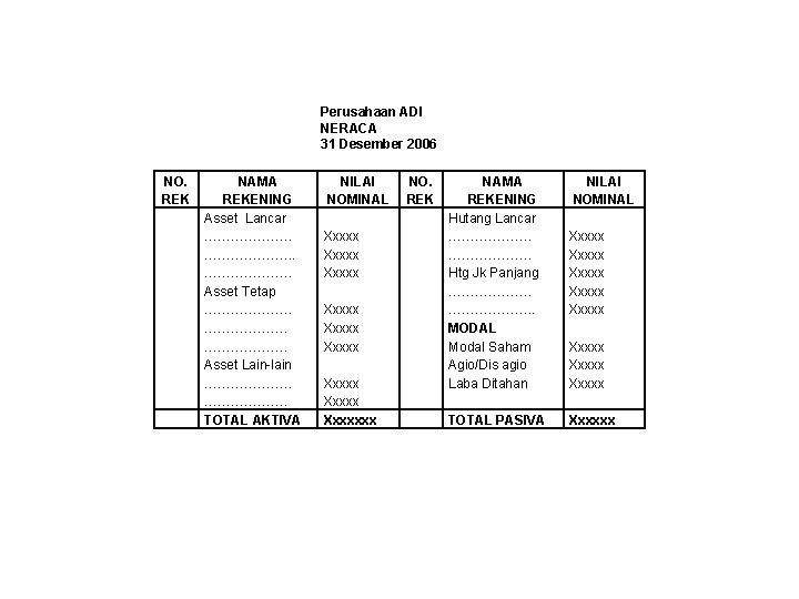 Perusahaan ADI NERACA 31 Desember 2006 NO. REK NAMA REKENING Asset Lancar ………………. . Perusahaan ADI NERACA 31 Desember 2006 NO. REK NAMA REKENING Asset Lancar ………………. .