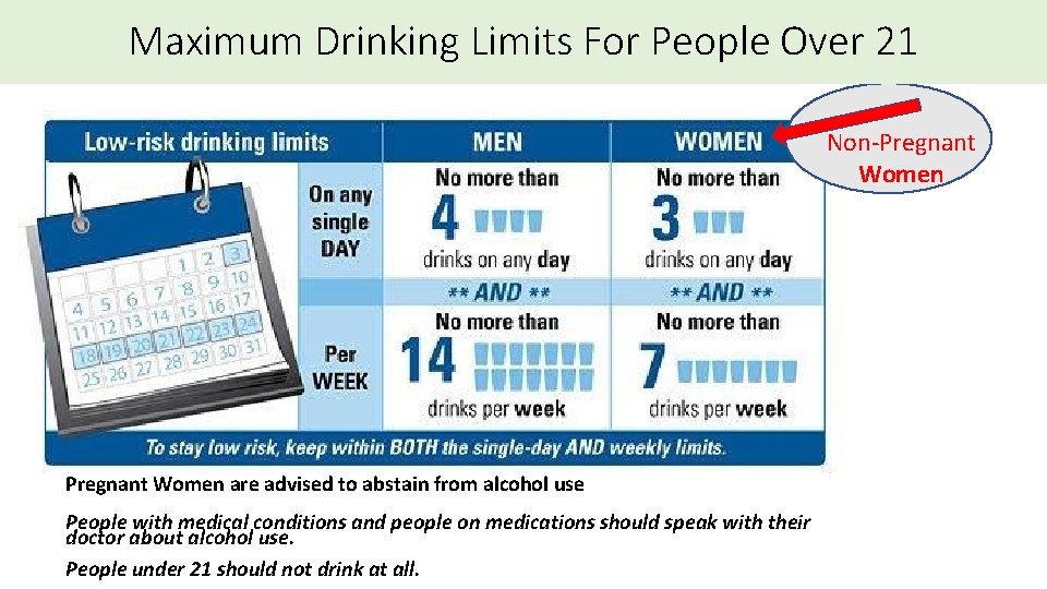 Maximum Drinking Limits For People Over 21 Non-Pregnant Women are advised to abstain from