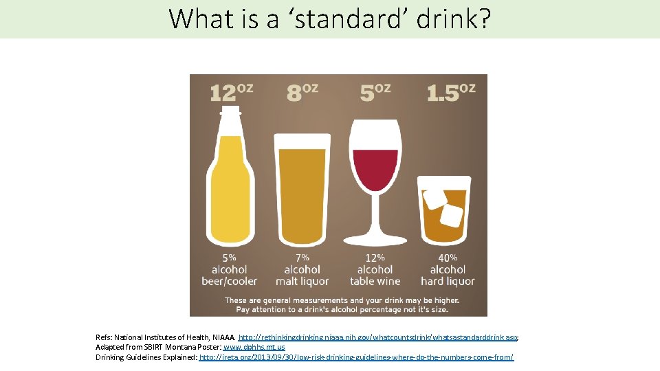 What is a ‘standard’ drink? Refs: National Institutes of Health, NIAAA. http: //rethinkingdrinking. niaaa.