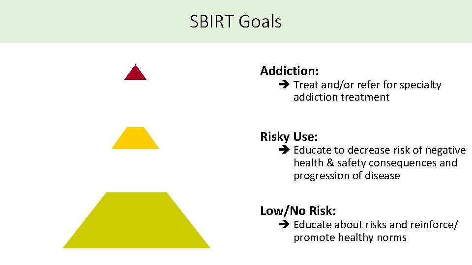 SBIRT Goals Addiction: è Treat and/or refer for specialty addiction treatment Risky Use: è