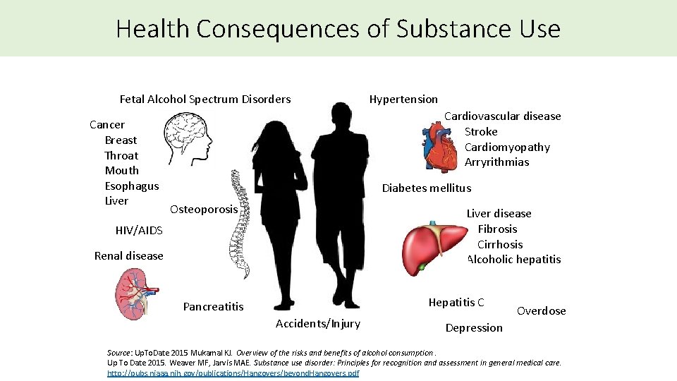 Health Consequences of Substance Use Fetal Alcohol Spectrum Disorders Hypertension Cardiovascular disease Stroke Cardiomyopathy