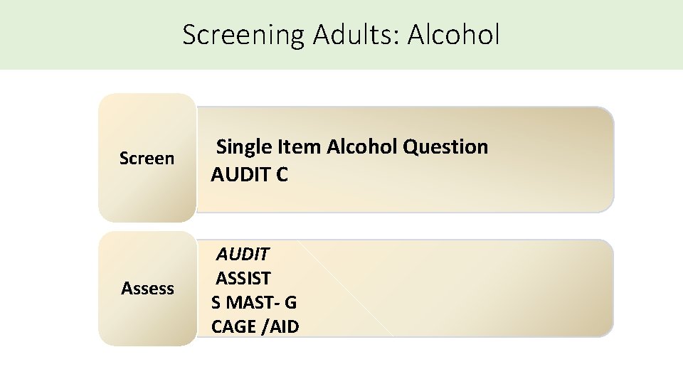 Screening Adults: Alcohol Screen Single Item Alcohol Question AUDIT C AUDIT Assess ASSIST S