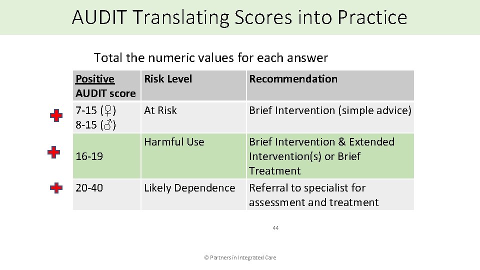 AUDIT Translating Scores into Practice Total the numeric values for each answer Positive Risk