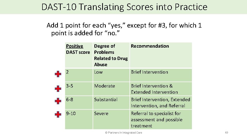 DAST-10 Translating Scores into Practice Add 1 point for each “yes, ” except for
