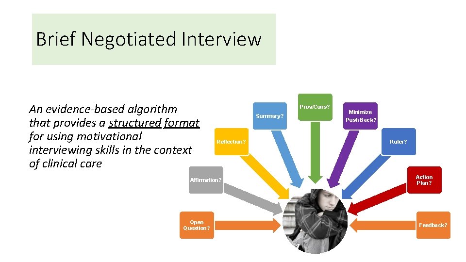 Brief Negotiated Interview An evidence-based algorithm that provides a structured format for using motivational
