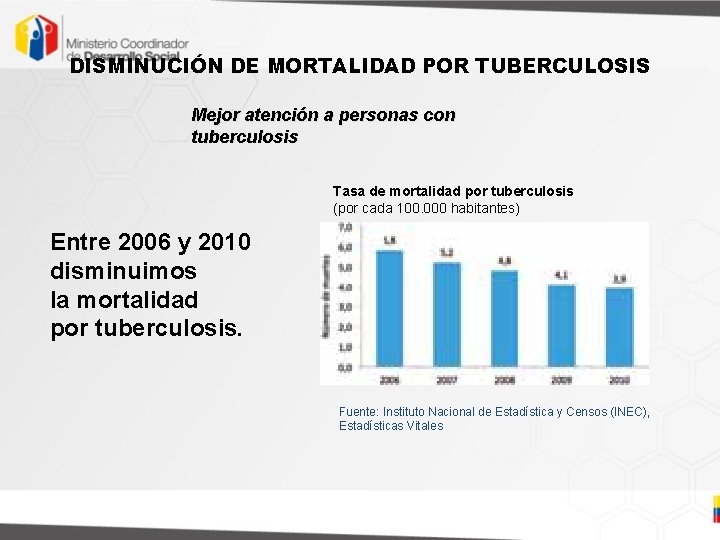 DISMINUCIÓN DE MORTALIDAD POR TUBERCULOSIS Mejor atención a personas con tuberculosis Tasa de mortalidad