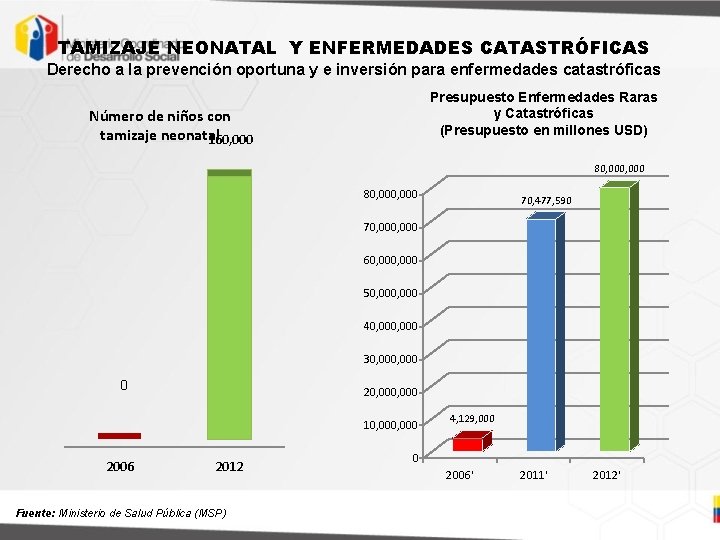 TAMIZAJE NEONATAL Y ENFERMEDADES CATASTRÓFICAS Derecho a la prevención oportuna y e inversión para