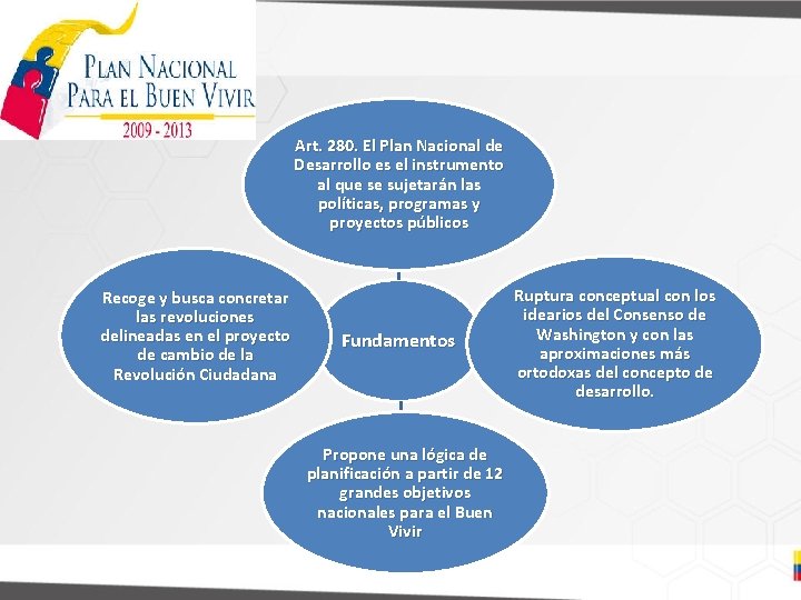 Art. 280. El Plan Nacional de Desarrollo es el instrumento al que se sujetarán