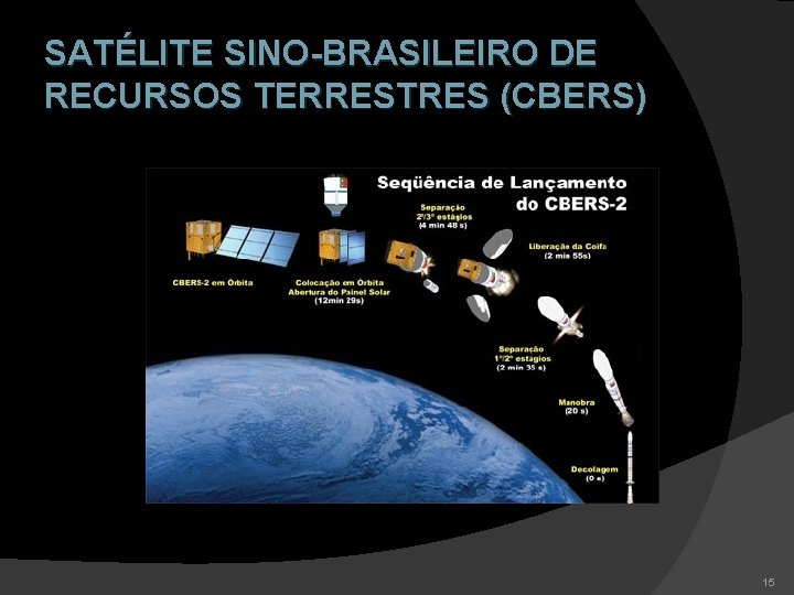 SATÉLITE SINO-BRASILEIRO DE RECURSOS TERRESTRES (CBERS) 15 
