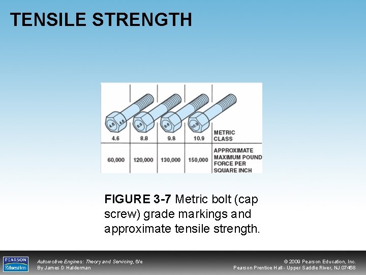 TENSILE STRENGTH FIGURE 3 -7 Metric bolt (cap screw) grade markings and approximate tensile