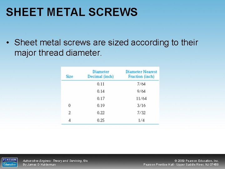 SHEET METAL SCREWS • Sheet metal screws are sized according to their major thread