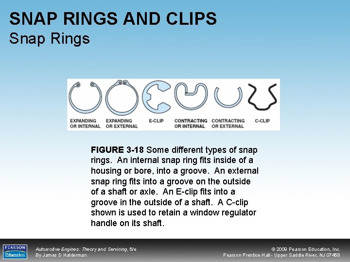 SNAP RINGS AND CLIPS Snap Rings FIGURE 3 -18 Some different types of snap