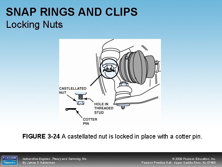 SNAP RINGS AND CLIPS Locking Nuts FIGURE 3 -24 A castellated nut is locked